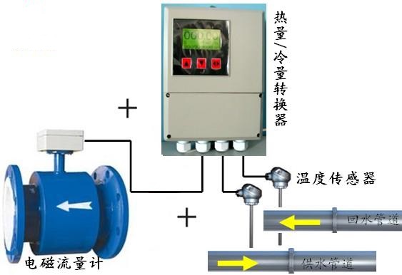 電磁式熱量表，電磁式冷量表，電磁熱量表，電磁冷量表，電磁熱能表，電磁式熱能表