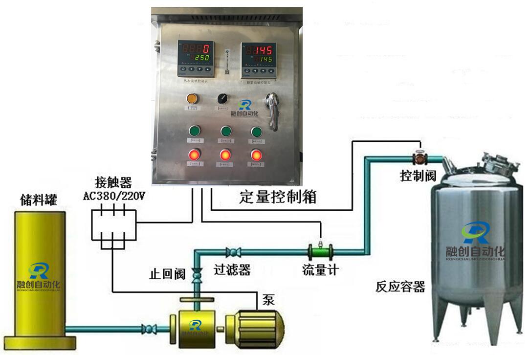 定量控制系統(tǒng),配料定量控制系統(tǒng),加料定量控制系統(tǒng),化工廠(chǎng)、食品廠(chǎng)、陶瓷廠(chǎng)等配料加料專(zhuān)用定量控制系統(tǒng)